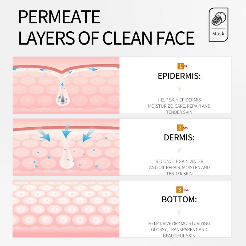 Vitamin C facial Mask Remove Blackheads Shrink Pores Whitening Skin Soothing
